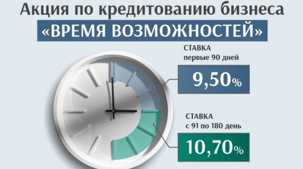 Пришло ваше ''Время возможностей'': кредит для бизнеса по ставке от 9,5% годовых Пришло ваше ''Время возможностей'': кредит для бизнеса по ставке от 9,5% годовых