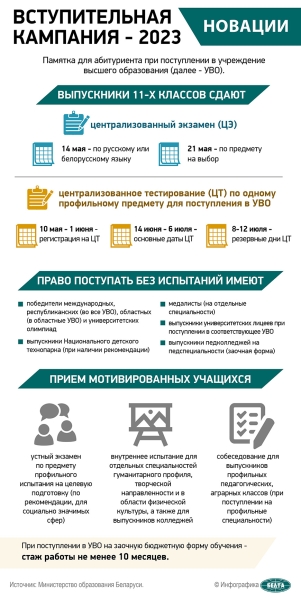 Централизованный экзамен. Всё по полочкам Централизованный экзамен. Всё по полочкам