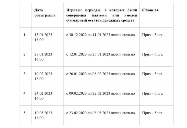 "вОплати мечту 14" - новая рекламная игра от сервиса Оплати "вОплати мечту 14" - новая рекламная игра от сервиса Оплати