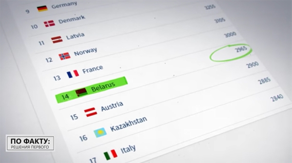 Как Лукашенко приучает белорусов к спорту? Разбираемся, можно ли считать Беларусь спортивной державой