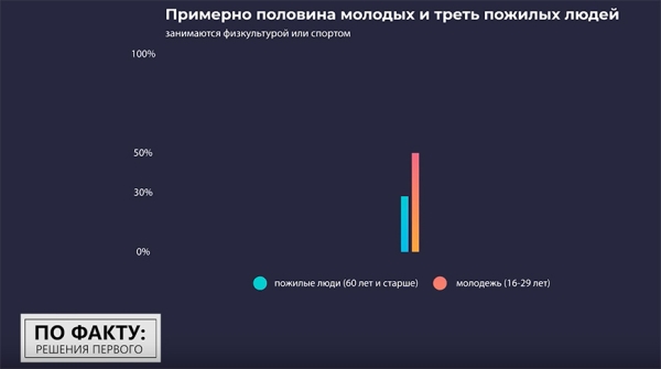 Как Лукашенко приучает белорусов к спорту? Разбираемся, можно ли считать Беларусь спортивной державой