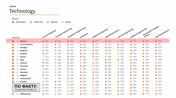 Какое будущее ждет белорусский IT-сектор? Разбираемся в последних заявлениях Лукашенко об айтишниках и ПВТ Какое будущее ждет белорусский IT-сектор? Разбираемся в последних заявлениях Лукашенко об айтишниках и ПВТ