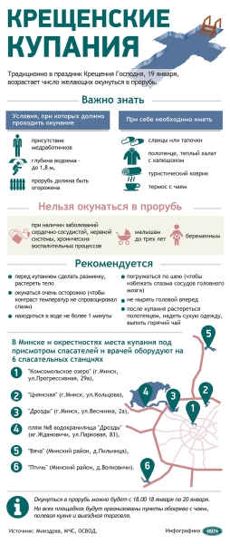 ФОТОРЕПОРТАЖ: Крещенские купания проходят в Беларуси