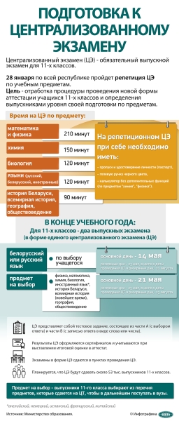 "Для будущих абитуриентов это хорошая разведка боем". Козадаев о репетиционном ЦЭ "Для будущих абитуриентов это хорошая разведка боем". Козадаев о репетиционном ЦЭ