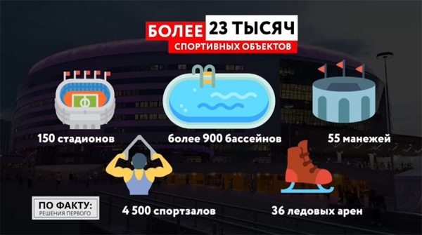 Как Лукашенко приучает белорусов к спорту? Разбираемся, можно ли считать Беларусь спортивной державой