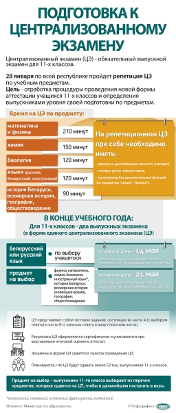 ФОТОФАКТ: Репетиционный централизованный экзамен впервые прошел в Беларуси. Подробности