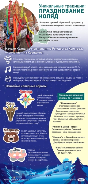 Песни, гадания и оберег от одиночества: старинный колядный обряд возродили в Могилевском районе Песни, гадания и оберег от одиночества: старинный колядный обряд возродили в Могилевском районе