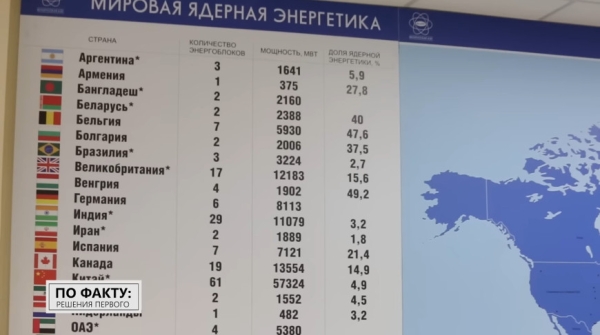 БелАЭС вот-вот заработает на всю мощь. Вспоминаем, как в Беларуси появилась атомная станция и что о ней говорил Лукашенко БелАЭС вот-вот заработает на всю мощь. Вспоминаем, как в Беларуси появилась атомная станция и что о ней говорил Лукашенко
