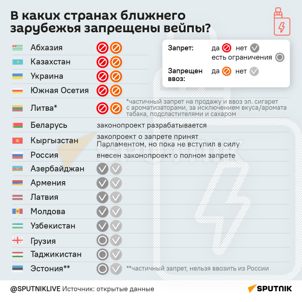 В каких странах ближнего зарубежья запрещены вейпы – инфографика В каких странах ближнего зарубежья запрещены вейпы – инфографика
