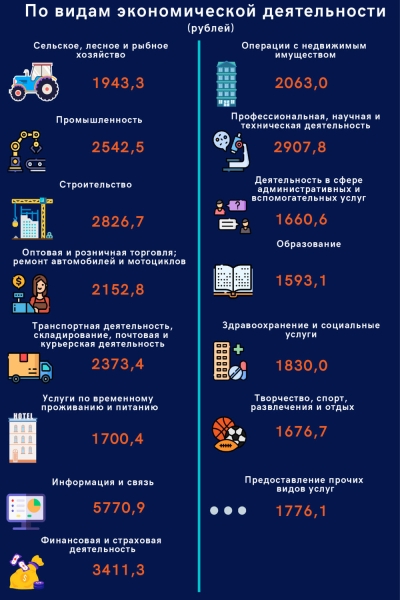 Кто в Беларуси зарабатывает больше всех Кто в Беларуси зарабатывает больше всех