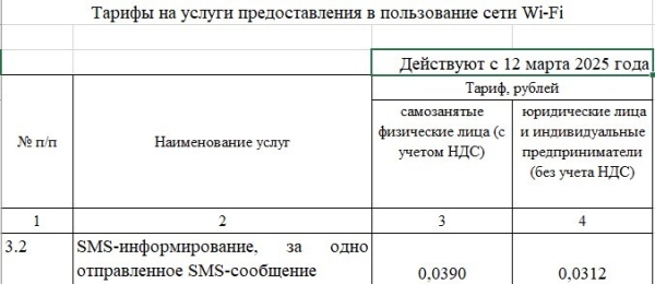 Белтелеком с 12 марта изменяет тарифы на некоторые услуги Белтелеком с 12 марта изменяет тарифы на некоторые услуги