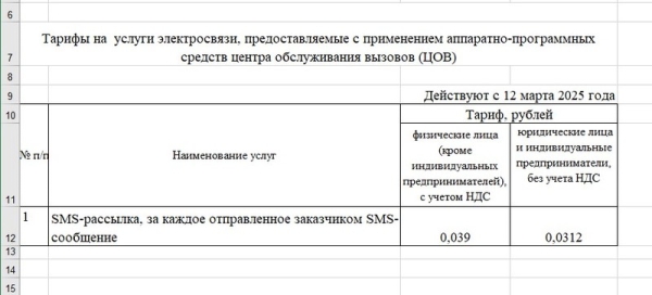 Белтелеком с 12 марта изменяет тарифы на некоторые услуги Белтелеком с 12 марта изменяет тарифы на некоторые услуги