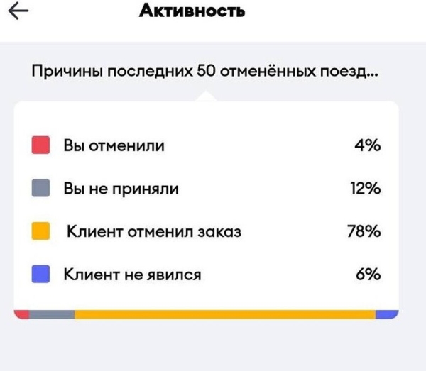 «В месяц получается 5 000 злотых». Белорус устроился на работу в польское такси и рассказал о своём доходе «В месяц получается 5 000 злотых». Белорус устроился на работу в польское такси и рассказал о своём доходе